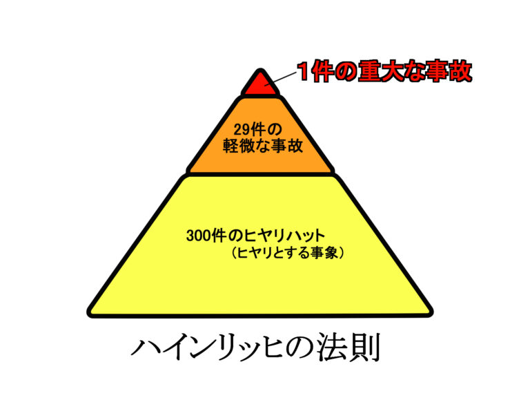 ハインリッヒの法則｜ヒヤリハットに十分注意！ 虹の根元